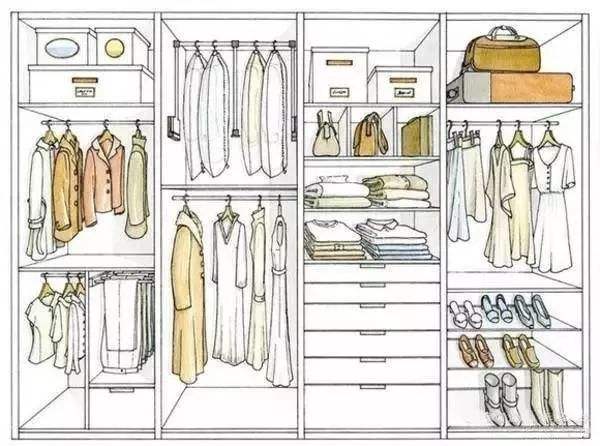 全屋定制衣柜櫥柜設(shè)計(jì)價(jià)格怎么算？全屋定制柜子價(jià)格計(jì)算方法